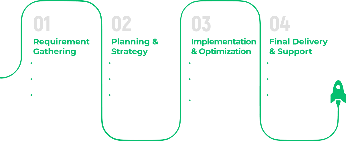 Project Phases